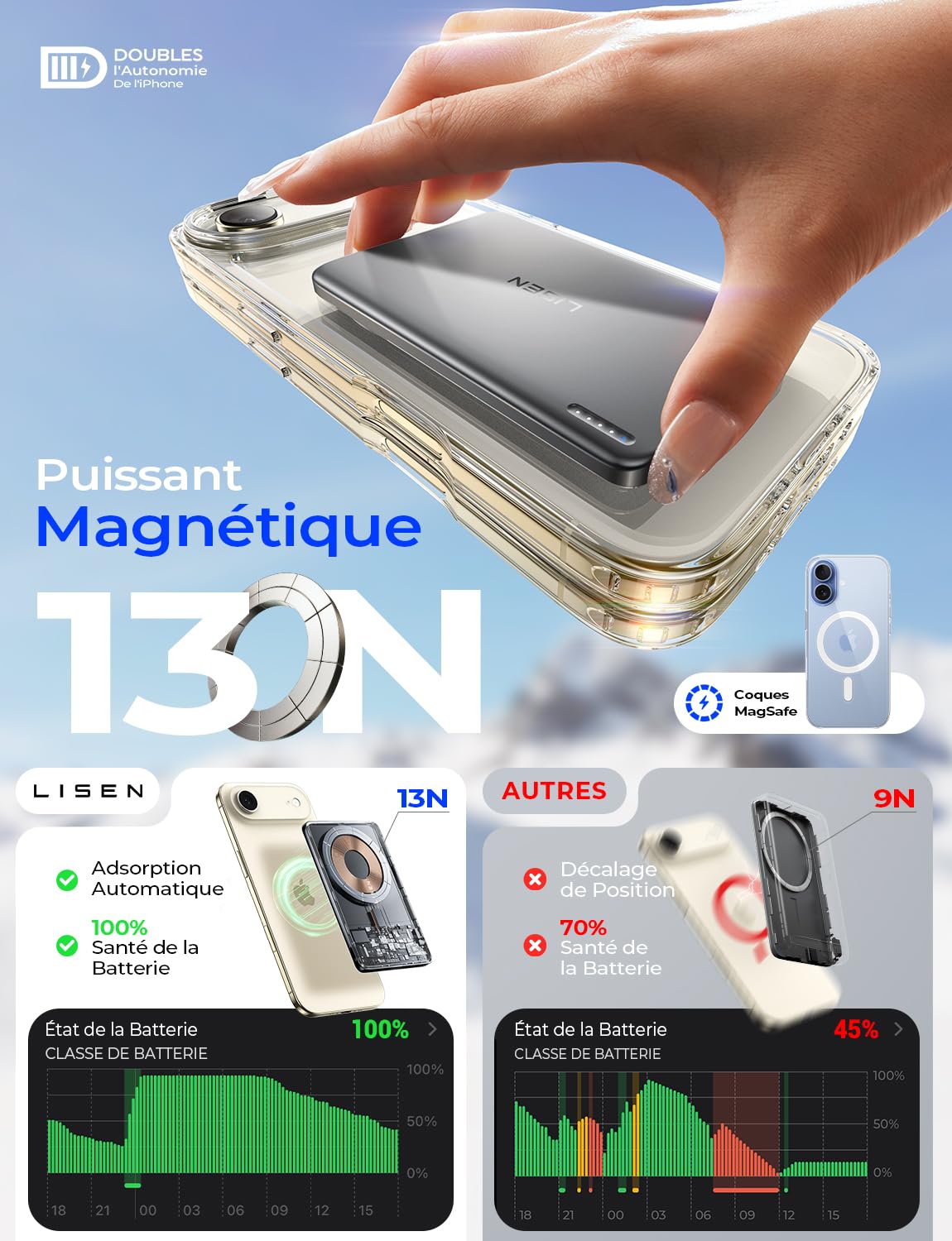 LISEN Batterie Externe Magsafe iPhone, QI2.0 15W Magsafe Powerbank, Ultra-Fine 5000mah 22.5W Charge Rapide USB C Output, Batterie Externe iPhone Magnétique pour iPhone 17/16/15/14/13 Pro Max