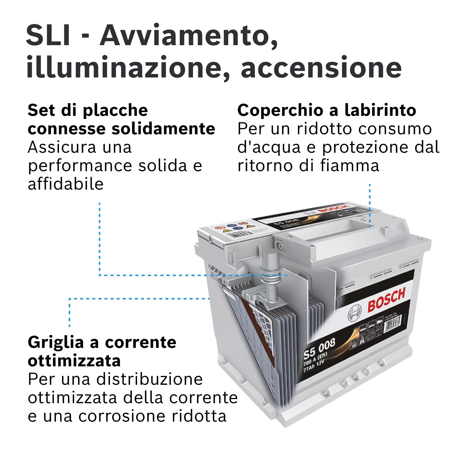 Bosch S5 008 Batteria per Auto 77 A/h - 780 A - 12 V, Batteria al Piombo-Acido, per Veicoli senza Sistema Start/Stop, Polarità: Sinistra (-) Destra (+), 278 x 175 x 190 mm | Batteria al Piombo-Acido, per Veicoli senza Sistema Start/Stop, Polarità: Sinistr