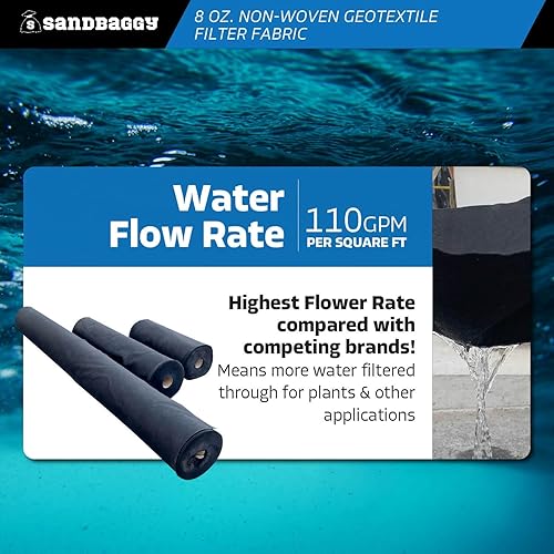 Miniatura 9 de Sandbaggy Tela geotextil no tejida de 8 onzas  Fabricado en Estados Unidos  Tela de 50 años  Tela de grado industrial  205 libras de resistencia a