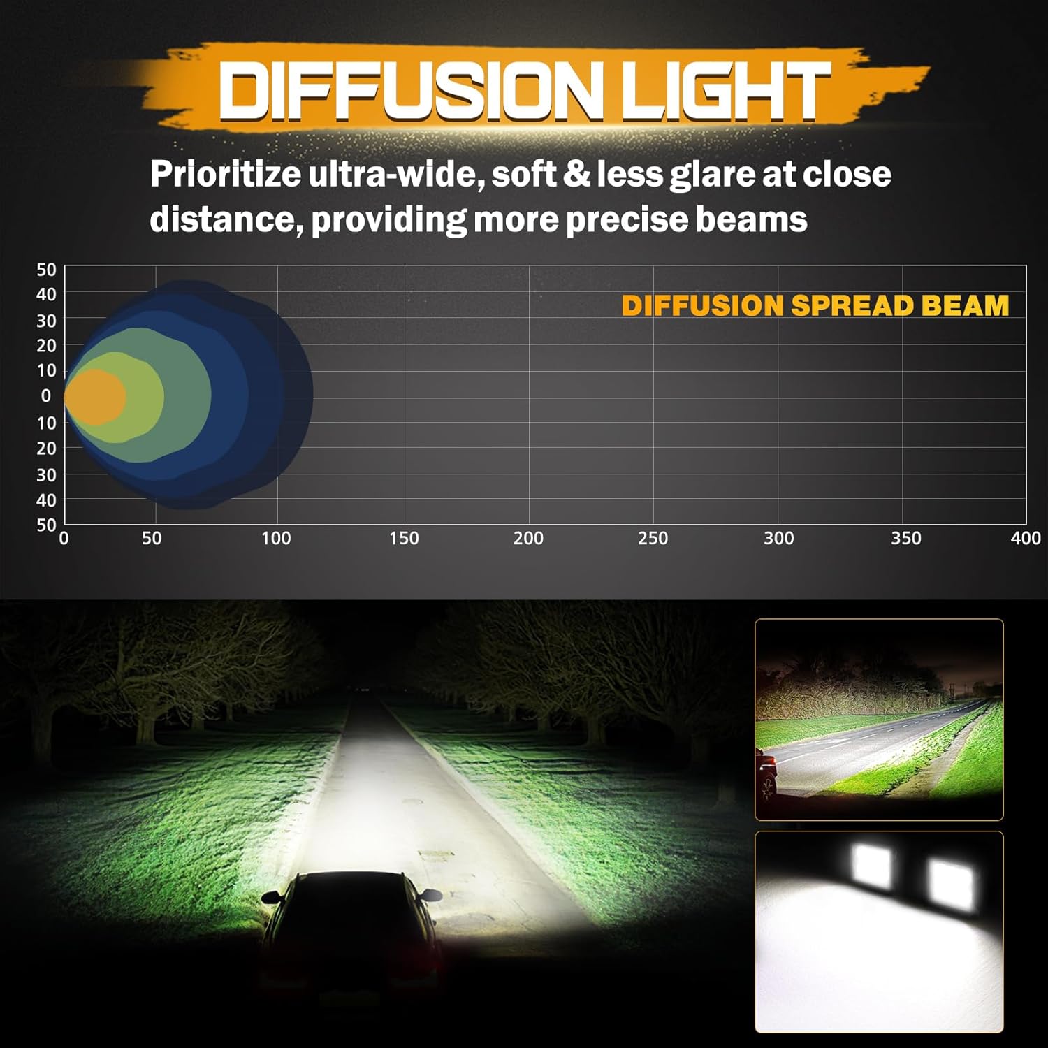LED Cubes Pod, Niking Auto 2Pcs 3 Inch 120W CREE Square LED Pods Driving Light Ditch Light Off Road Fog Reverse Lights Diffusion Spread Flood Beam for Trucks Pickup UTV ATV SUV Boat