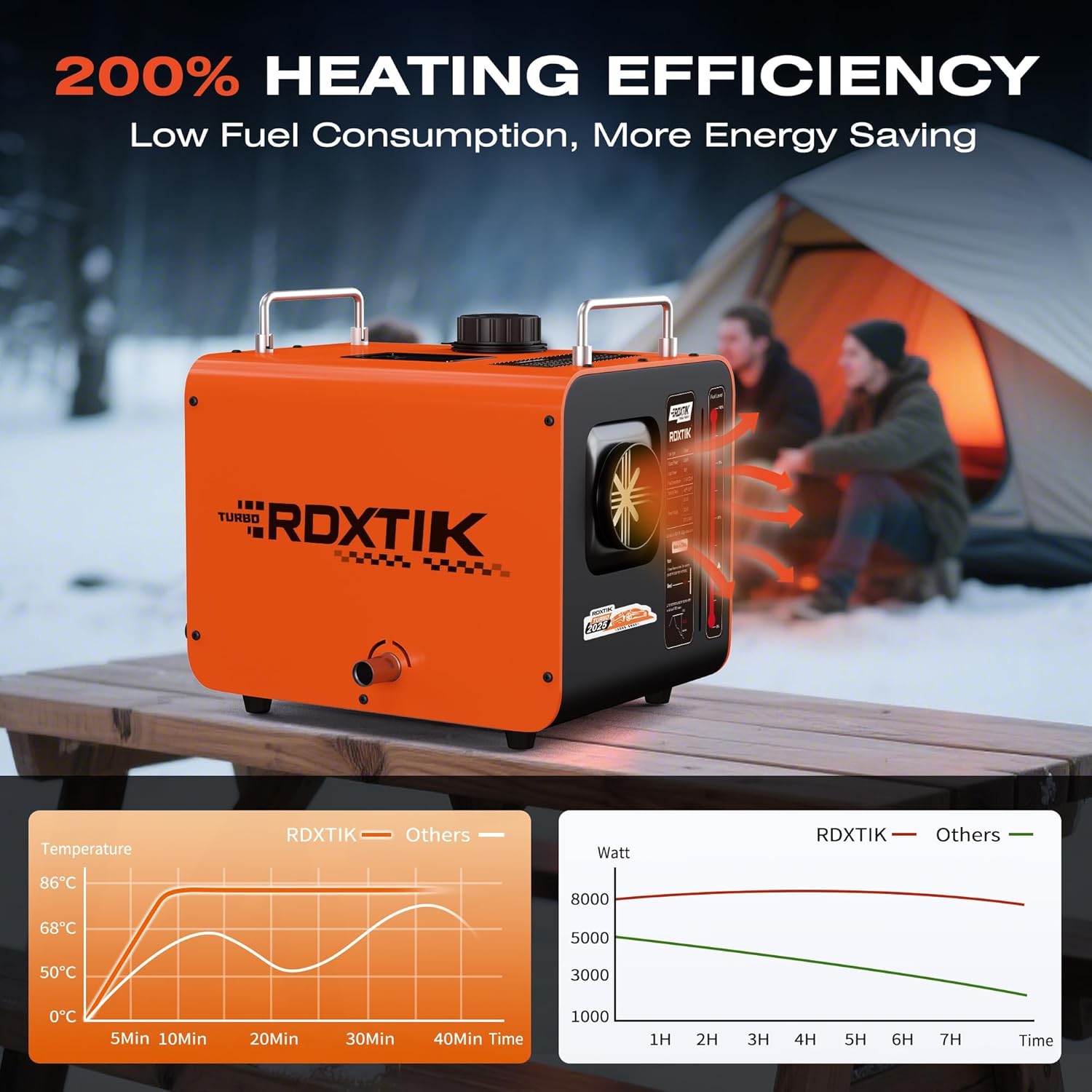 8L Diesel Heater, 8KW 12V/24V/110V/240V All in One Diesel Heater with LCD Switch, Remote Control, Muffler for Truck, RV, Home, Car, Campers, Boat, Orange