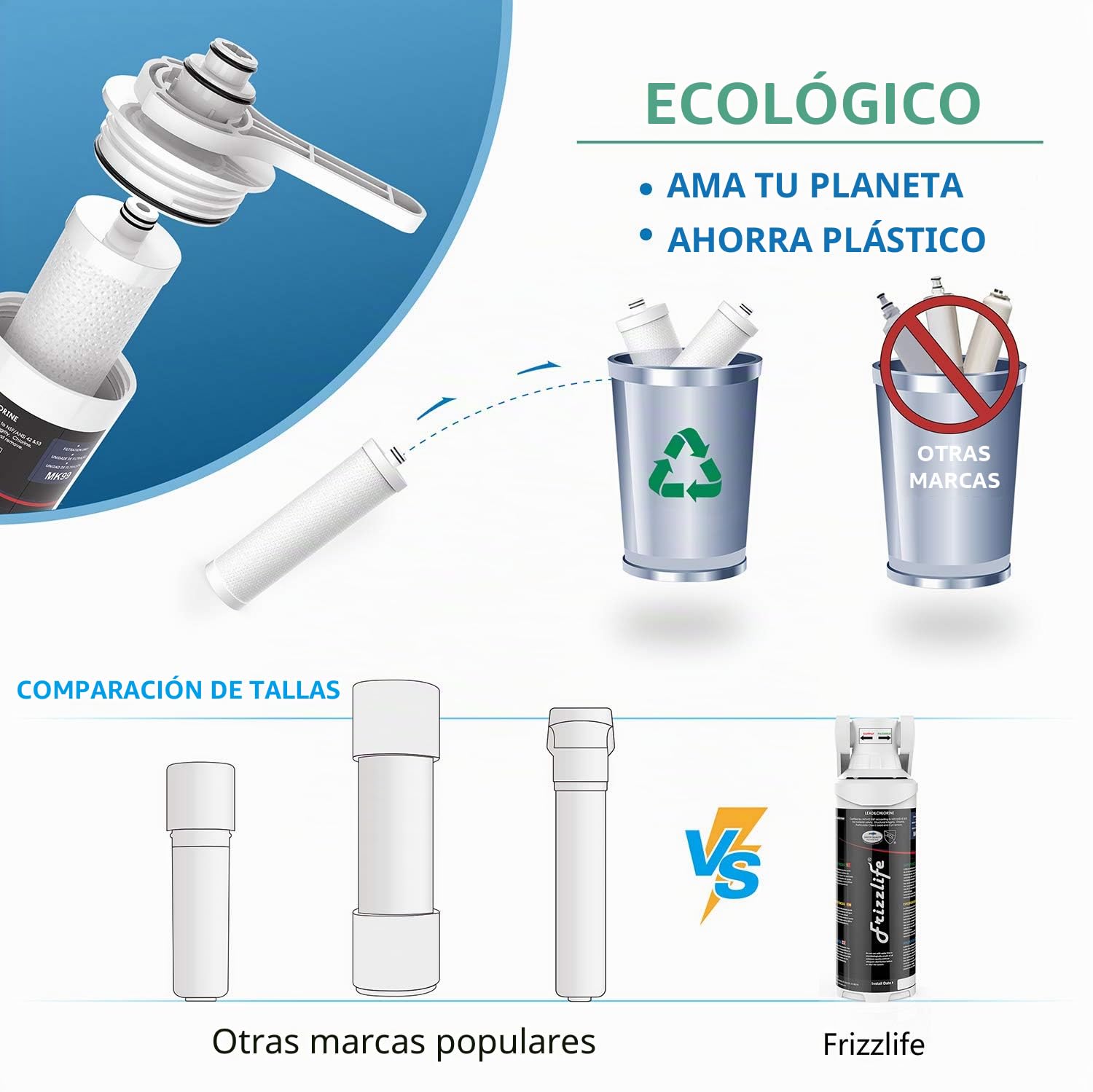 Frizzlife MK99 Filtro de agua para debajo de la mesa, certificado NSF/ANSI 42&53&372, filtro de agua potable, conexión directa con grifo de cocina, reduce plomo, cloro, metales pesados, limas, 0,5