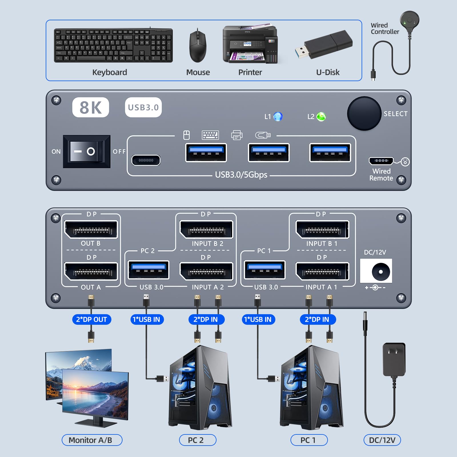 Amazon.co.jp: デュアル モニター KVM スイッチ 2 ポート 8K@60Hz 4K