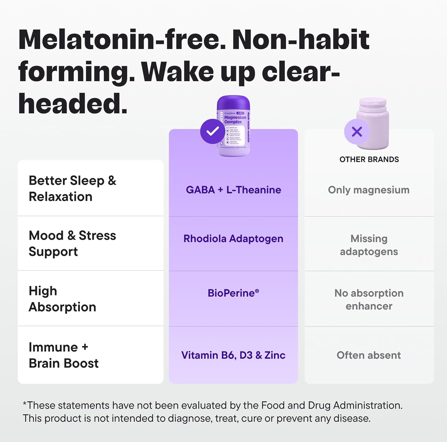 Magnesium Glycinate Sleep Complex – Non-Habit Forming Support with L-Theanine, GABA, Zinc & Rhodiola – Promotes Relaxation, Calm & Muscle Recovery – Non-Melatonin – 100 Capsules - Image 8