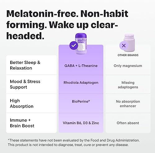 Miniatura 8 de Complejo de sueño de glicinato de magnesio – Apoyo sin formación de hábitos con L-teanina, GABA, zinc y Rhodiola – Promueve la relajación, la calma