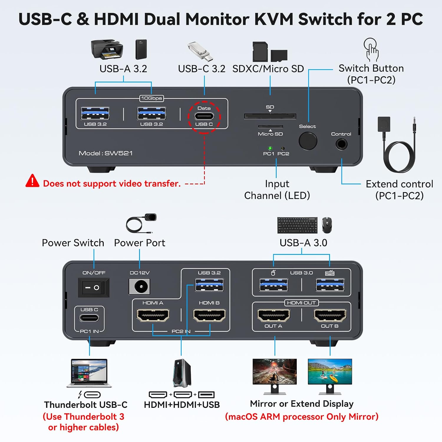 USB C KVM Switch 2 Monitors 2 Computers HDMI 4K60Hz EDID KVM Docking Station for 1 Laptop 1 Desktop Share Dual Monitor 13 in 1 Dock