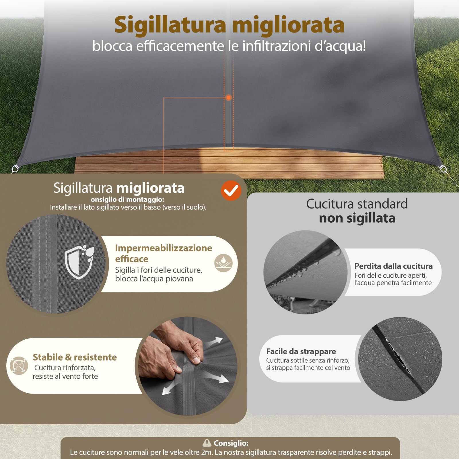 Sekey Vela Ombreggiante Impermeabile 3x3m, PES 160g/m², Resistente a Intemperie/Strappi, Sigillatura Delle Cuciture (Impermeabile Affidabile), UV 95%, per Balcone Terrazza Giardino, Antracite