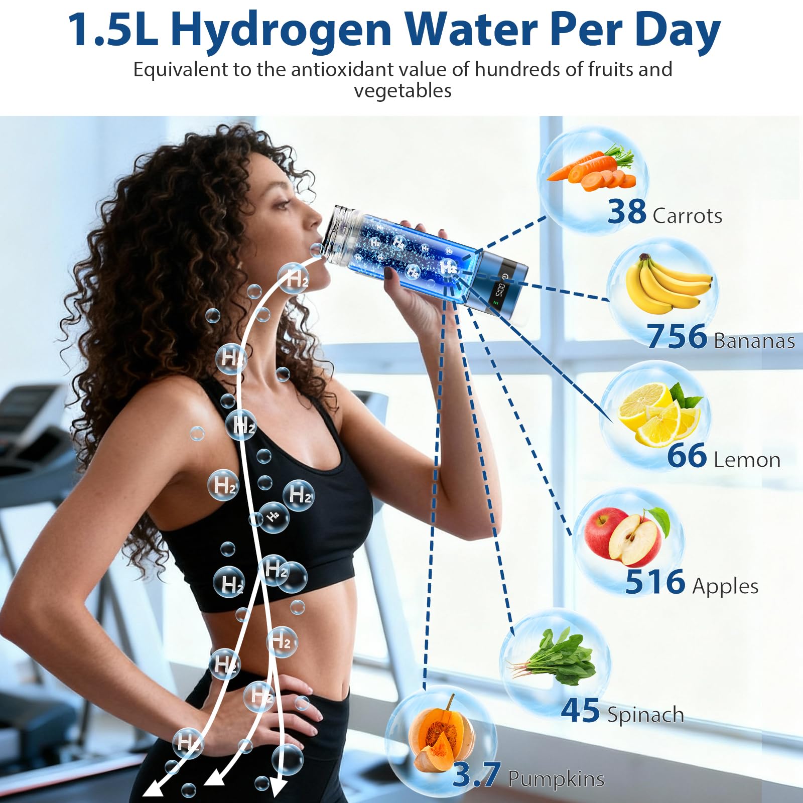 Botella de agua de hidrógeno, generador de botellas de agua de hidrógeno de hasta 6000 PPB, rendimiento atlético portátil y sistema de hidratación, regalo saludable para familiares, amigos, clientes