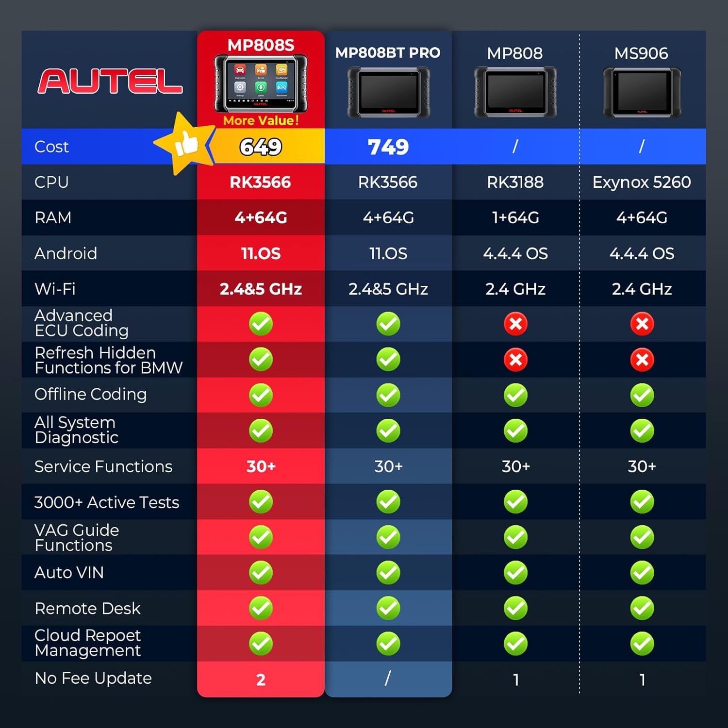 Autel MaxiPRO MP808S OBD2 Diagnosegerät Auto, 2026 KFZ Scanner mit 2 Jahren Updates(650€), ECU Codierung wie MP900-BT MS906PRO, 31+ Dienst, 3K+ Bidirektionaler Tests, Up von MX900 MP808BT PRO MK900BT