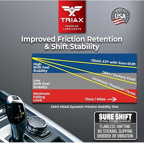 Miniatura 4 de TRIAX ATF multiuso  balde de 5 galones  Dexron IIIMerconAllison con tecnología de cambio seguro