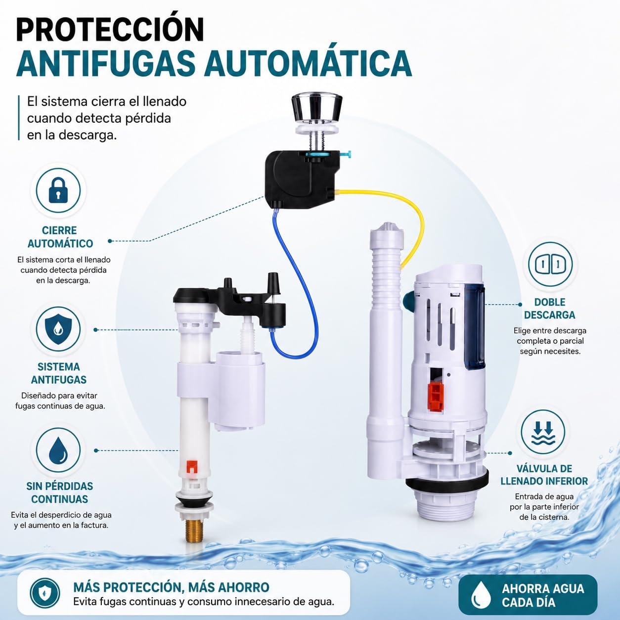 Mecanismo de descarga y llenado WC anti fugas de agua para cisterna de inodoro universal, con cable, doble descarga. (Llenado INFERIOR Ref. 0122401)