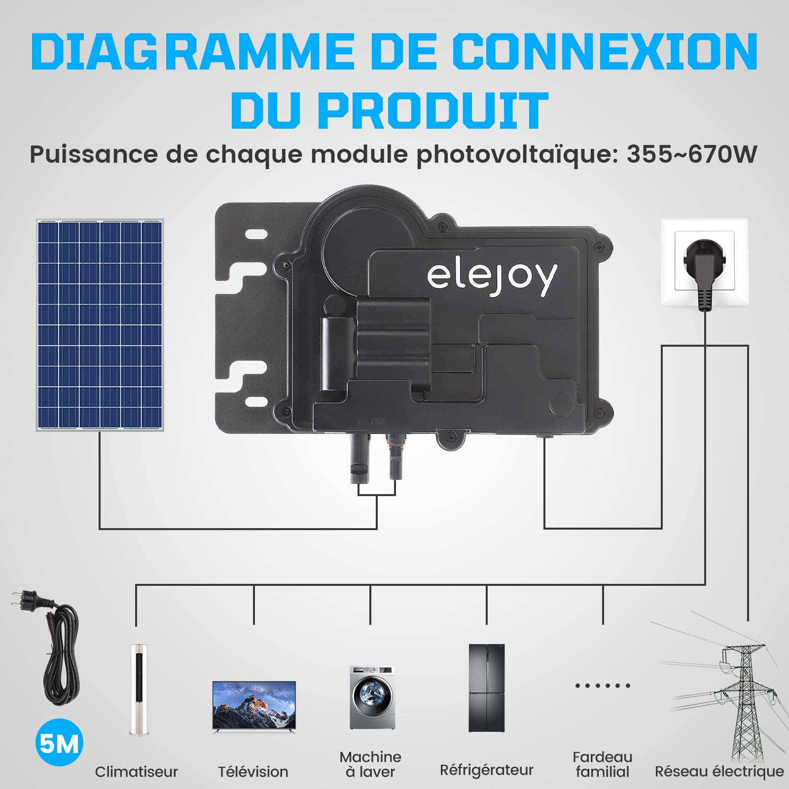 500W Micro Inverteur Solaire Plug & Play 97% Efficacité | IP65 avec WiFi et Bluetooth Inverteur Plug & Play Idéal Pour Balcon et Centrale électrique Extérieure