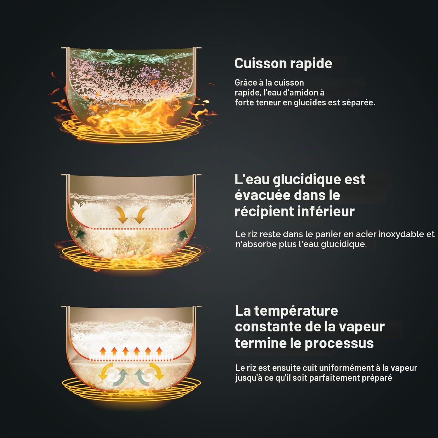 Lauben Low Sugar Rice Cooker Cuiseur à riz avec fonction Low-Sugar, volume de 3 l, 6 modes, démarrage différé, maintien au chaud, surface en céramique antiadhésive, passe au lave-vaisselle (Antracit)