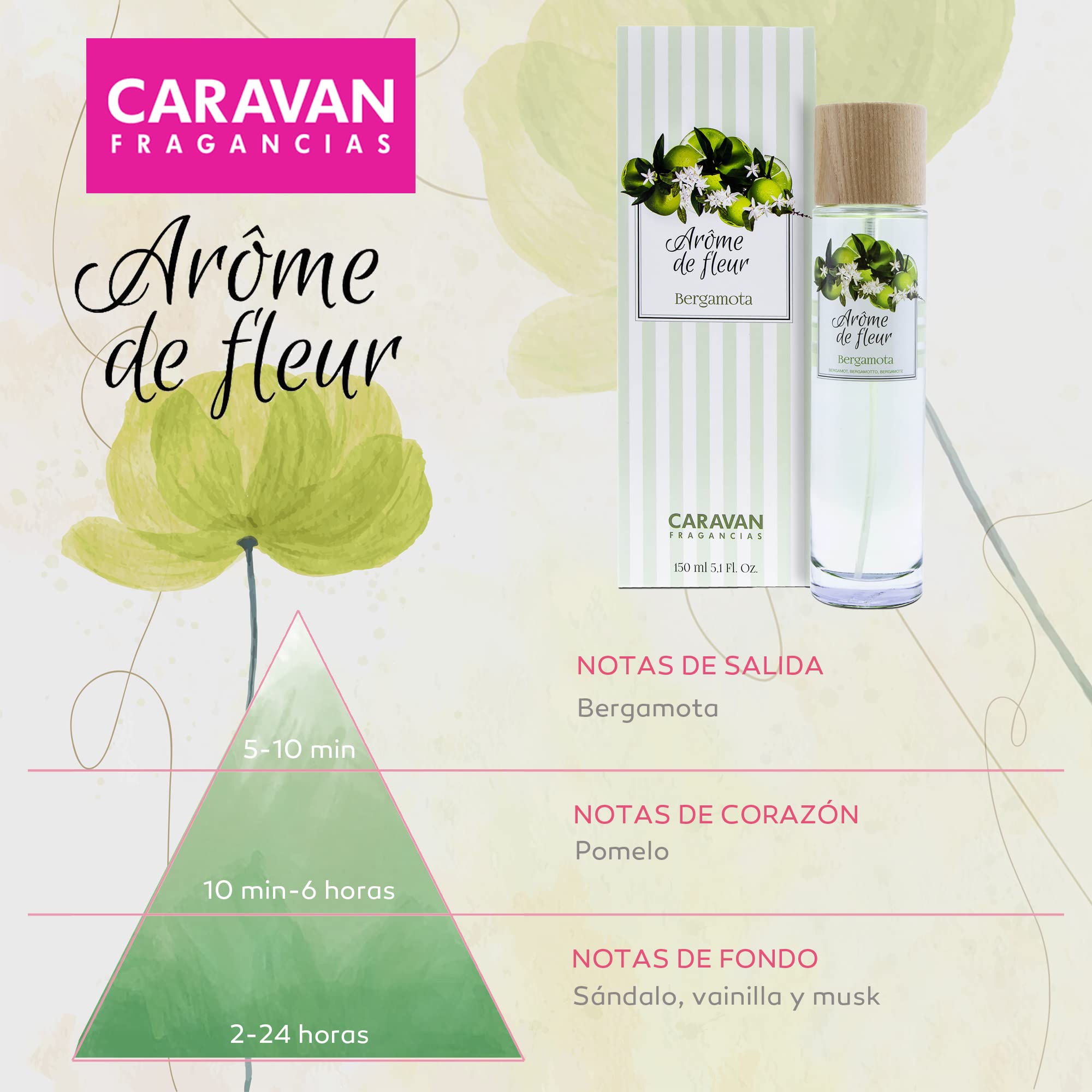 Caravan, Set de 2 frascos 150 ml, arome de fleur bergamota