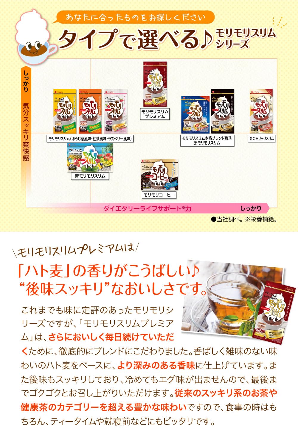 ハーブ健康本舗モリモリスリム プレミアム 30包入り mo-pre-30-1_cl03.jpg