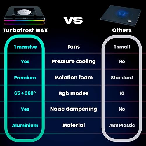 Miniatura 6 de KLIM Turbofrost MAX - Almohadilla de refrigeración RGB para laptop, enfriador de laptop para juegos con potente turbofan XL, portátil de