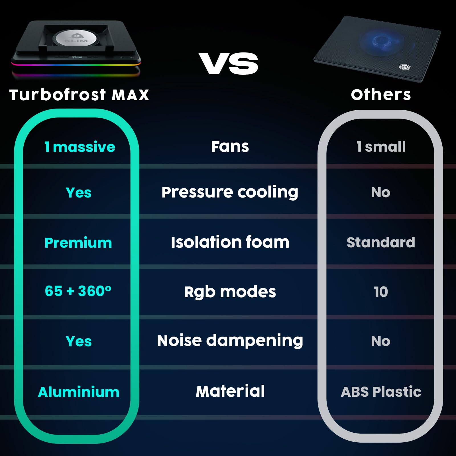 Turbofrost MAX - Almohadilla de refrigeración RGB para laptop, enfriador de laptop para juegos con potente turbofan XL, portátil de enfriamiento rápido, 15.6-17 pulgadas, sistema de 7