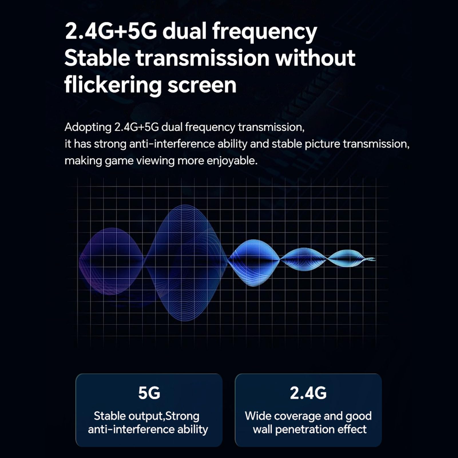 Cuifati Bezprzewodowy Nadajnik i Odbiornik HDMI, Wyjście 1080p, Wtyczka i Odtwarzanie Przenośne Przenośne Strumieniowanie 5G + 2.4G dla Wideo i Audio do Monitorowania z Laptop /