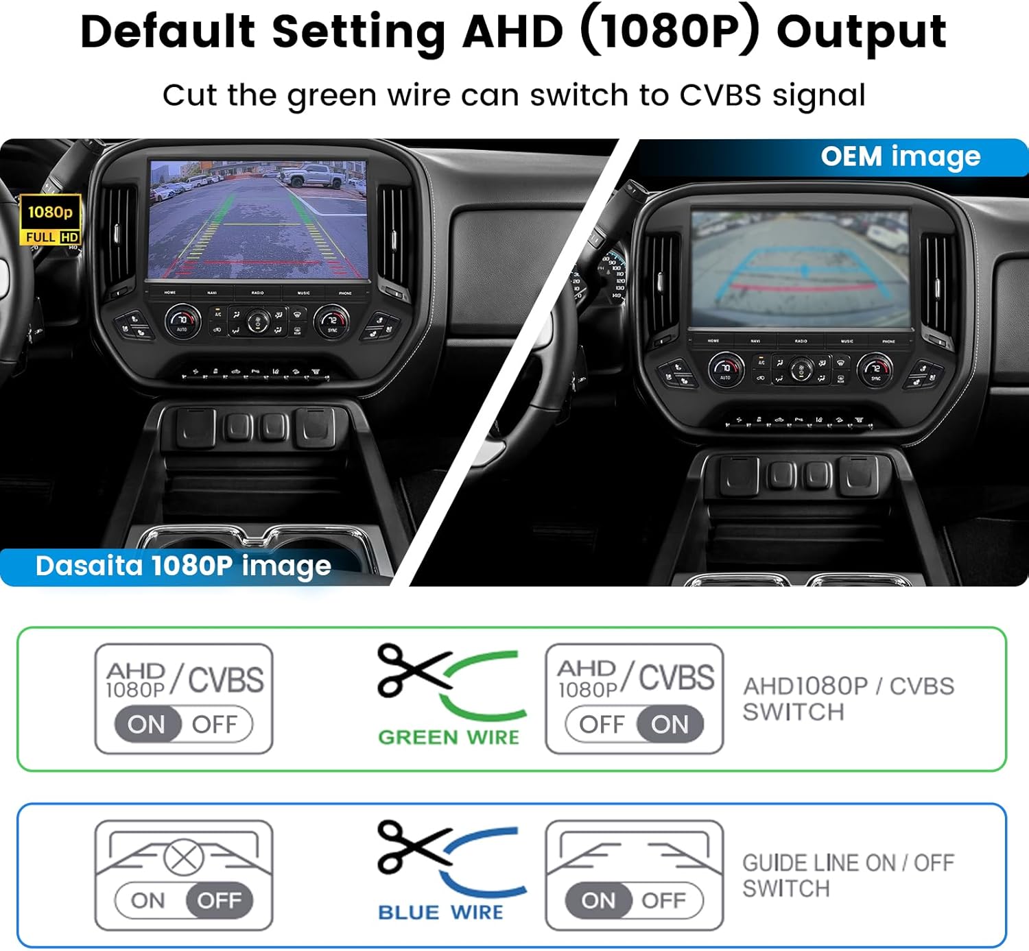 Dasaita Tailgate Handle Reverse Camera for Chevrolet Silverado GMC Sierra 2014 2015, Only Fit 1080P Navigation, Real AHD 1080P Rear View Camera Backup Camera with Wiring Harness, 170° Wide Angle