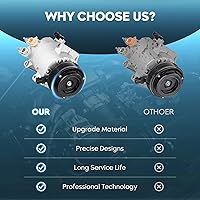 Vista 3 de TadaMark Compresor de aire acondicionado con embrague para Ford Escape 1.6L 2013-2016 L4, para Escape 1.5L 2017-2019 L4, apto para Ford Transit