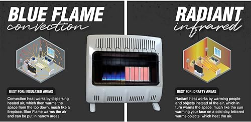 Miniatura 7 de Mr Heater 30000 BTU - Calentador de propano de llama azul para interiores con termostato para espacios de hasta 750 pies cuadrados, color blanco