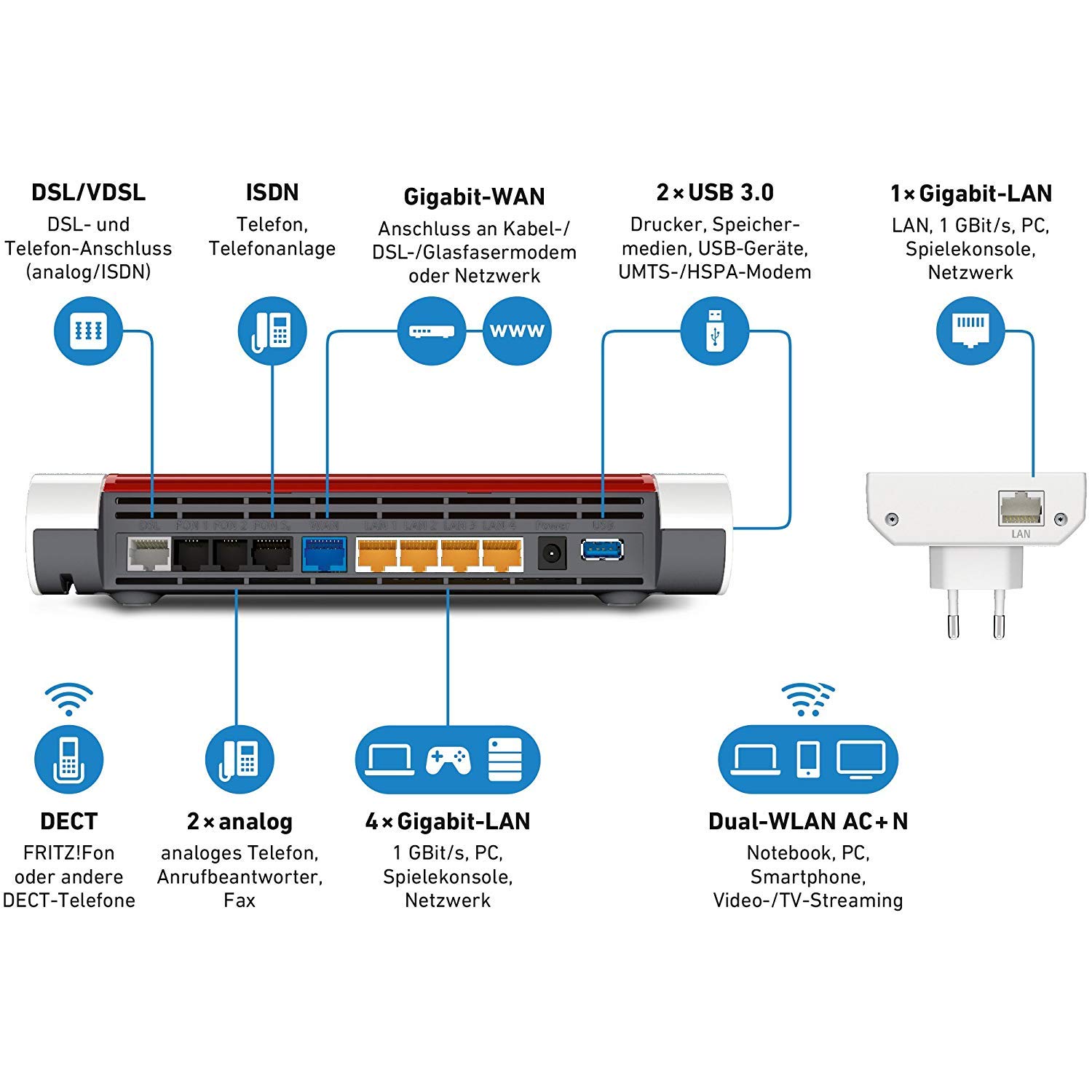 AVM FRITZ! Mesh Set (FRITZ!Box 7590 und WLAN Repeater 1750E, Dual-WLAN AC bis 1.733 MBit/s (5 GHz) und N bis 800 MBit/s (2,4 GHz), bis 300 Mbit/s durch VDSL-Supervectoring 35b, deutschspr. Version)