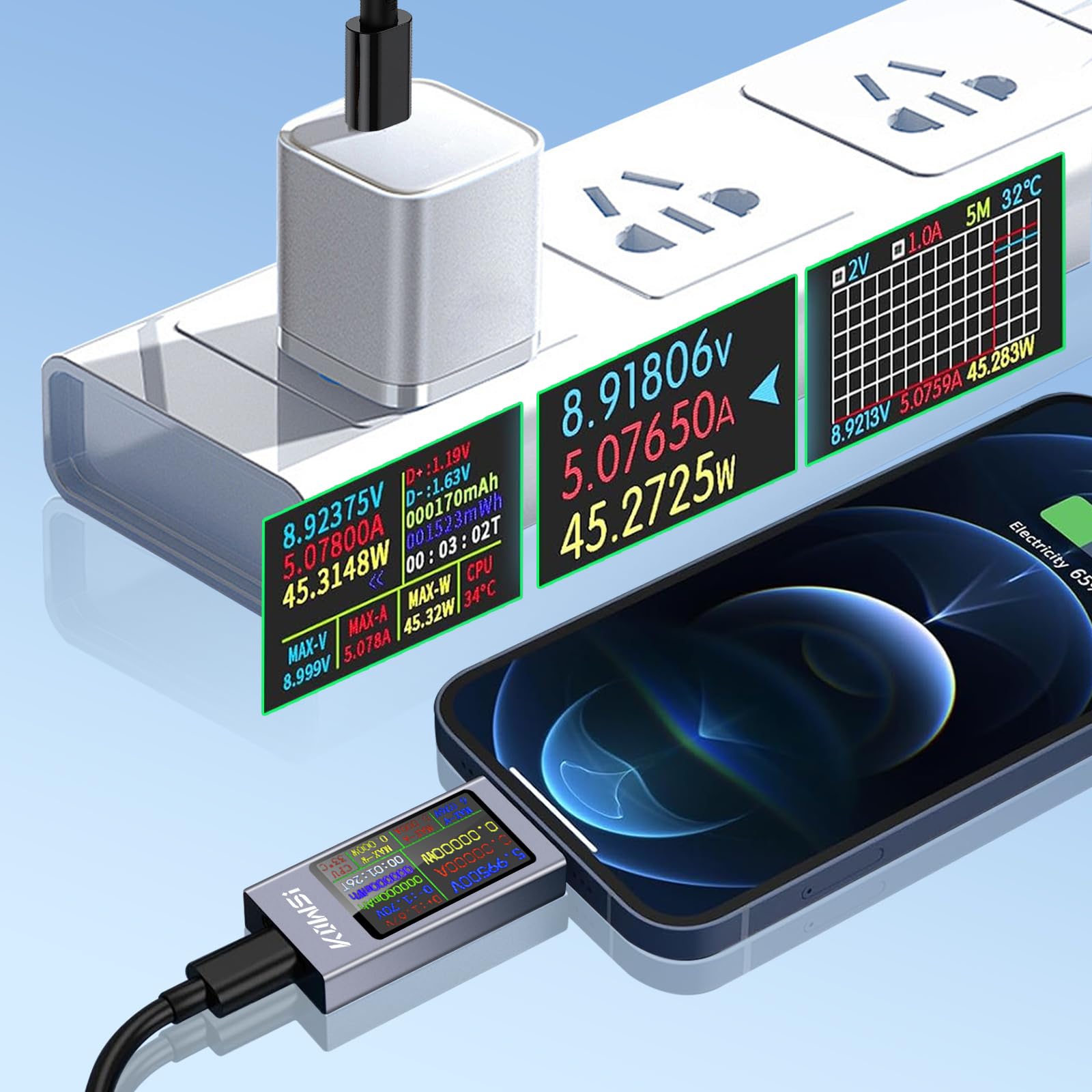 diymore Dispositivo di misurazione tester USB Misuratore di corrente USB C, tensione di corrente Misuratore di potenza USB C con display a curva