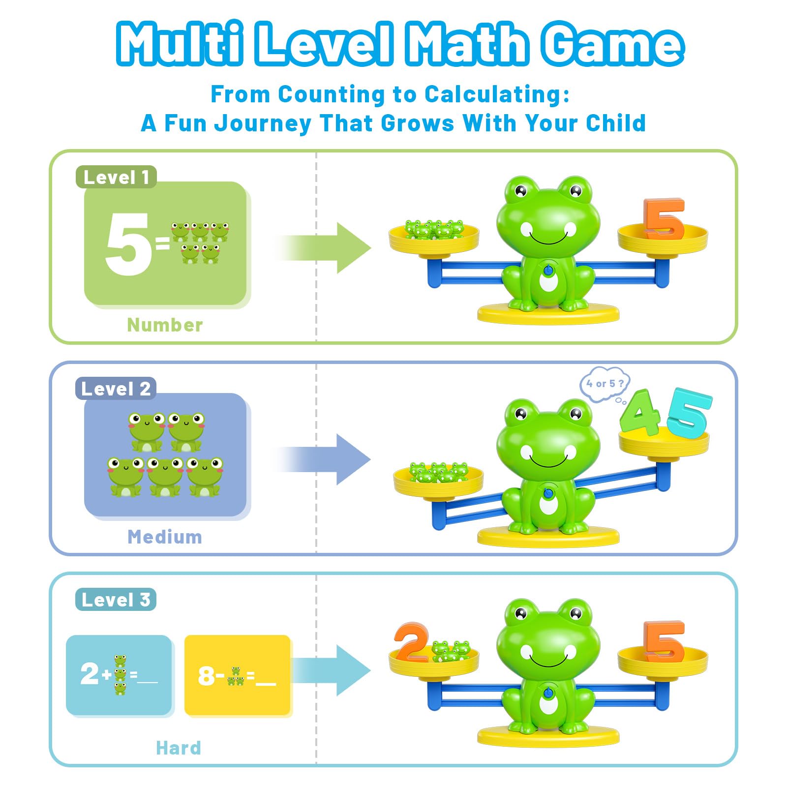 Juego de matemáticas de equilibrio de ranas, juguete educativo para preescolares que aprenden a contar, sumar y resta, recurso interactivo de números STEM para niños de 3 años en adelante 3