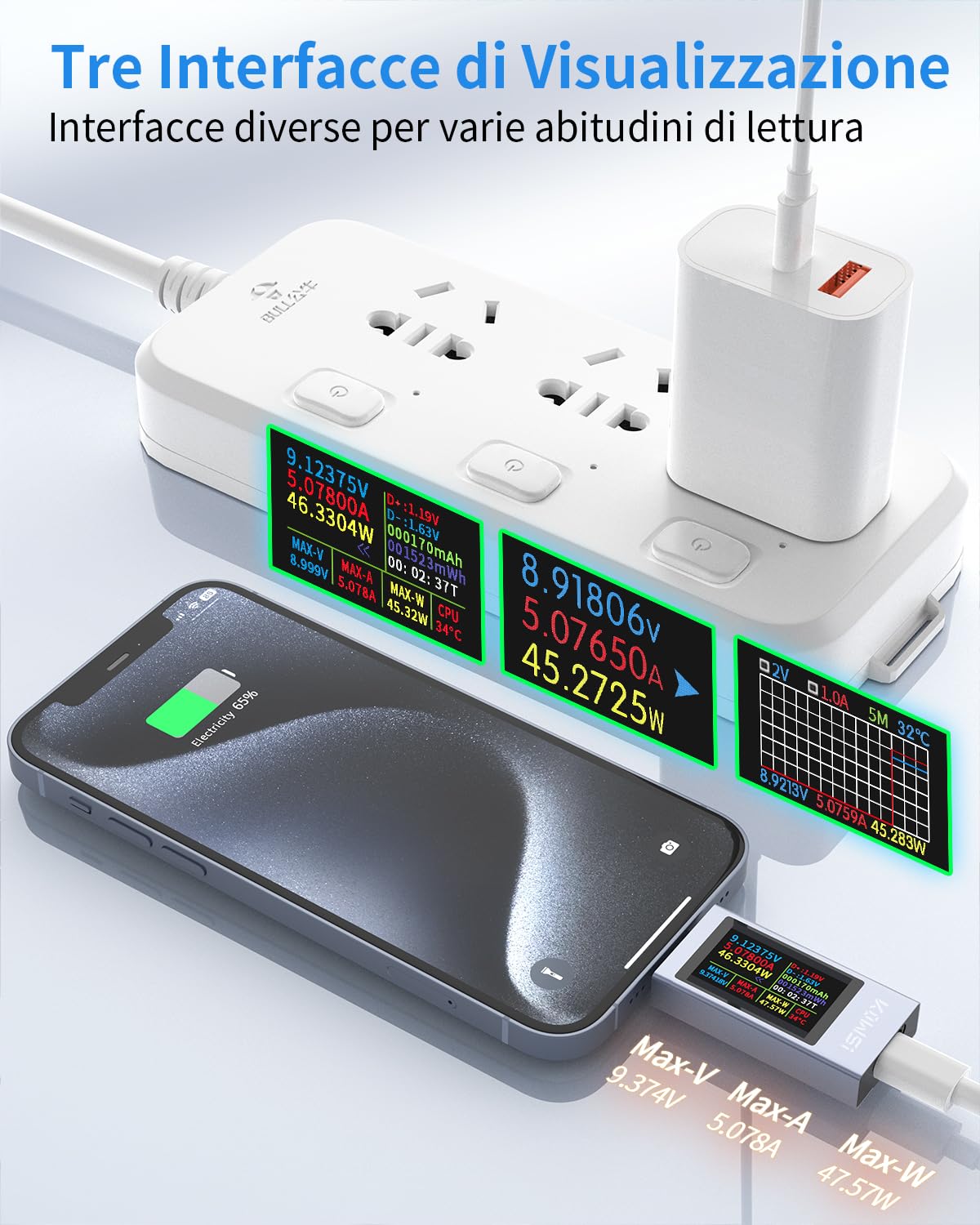 360W Tester USB C Multimetro Digitale 4-30V 0-12A USB Voltmetro Volt Amperometro, Tester di Tensione e Corrente Rilevatore Carica Batteria Caricabatterie USB Tester Elettrico