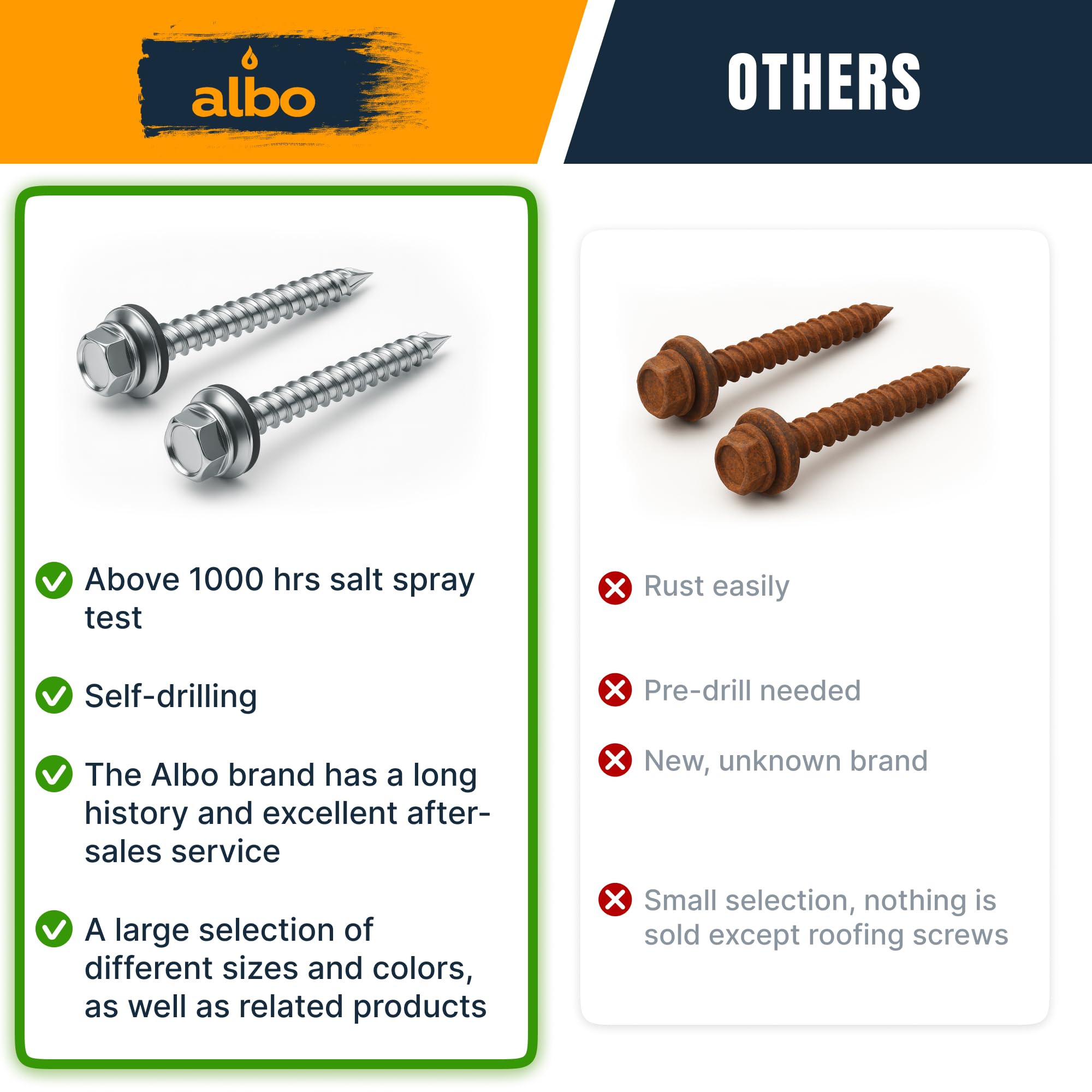 Metal Roofing Screws - EPDM Washers -5