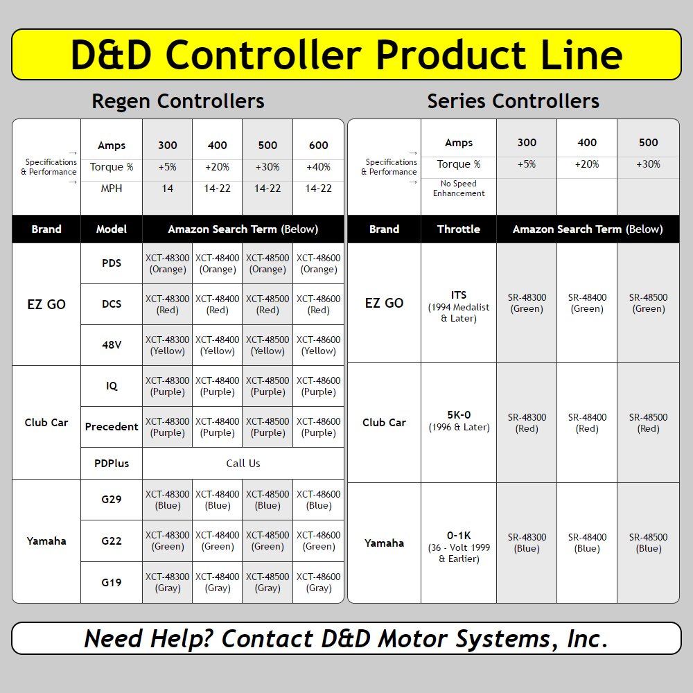 Alltrax XCT48400400 Amp Golf Cart Motor Controller Club Car (IQ
