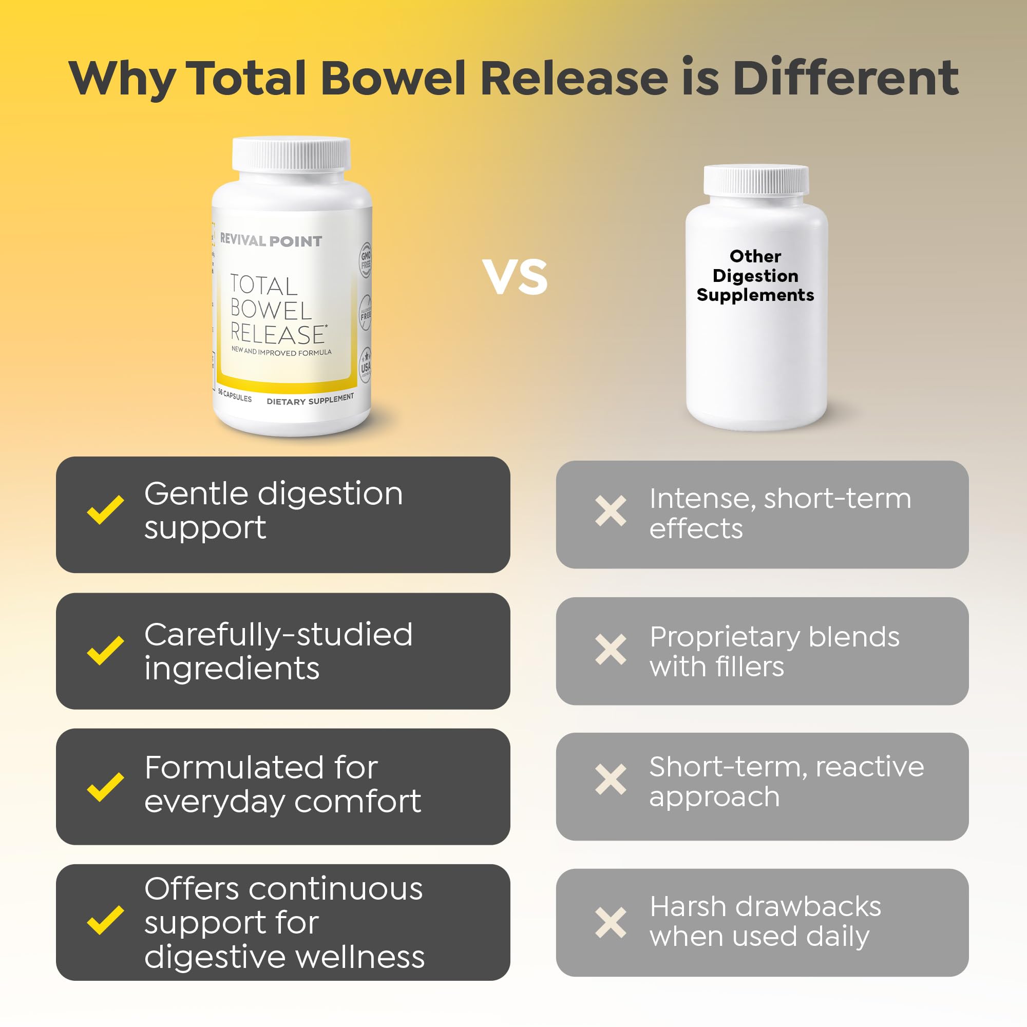 Total Bowel Release Support Regularity & Smooth Comfort Every Day, 60ct — Amazon image 5