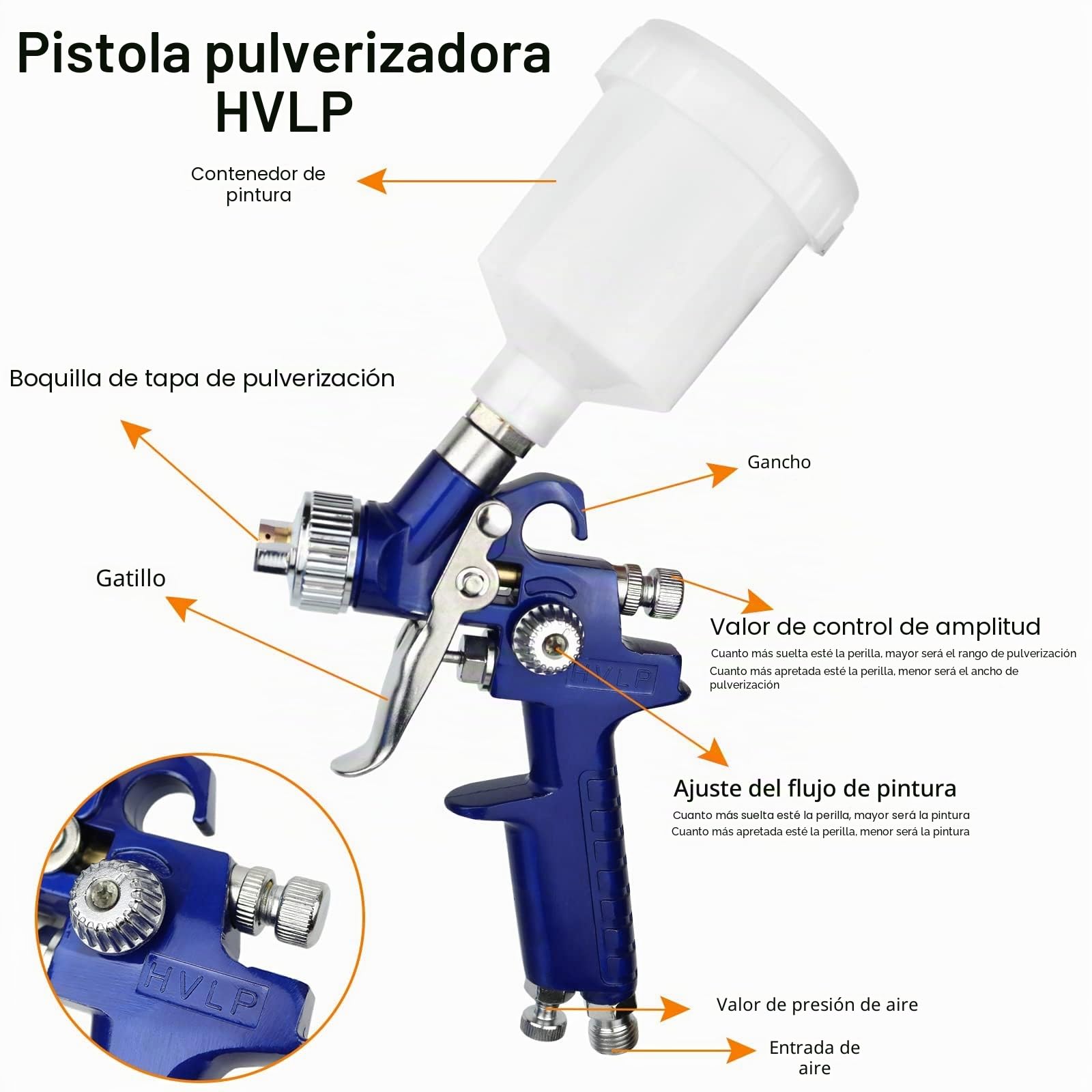 Juego de 2 pulverizadores de pintura HVLP, boquilla de 0.8 mm y 1.4 mm, kit profesional de pistola pulverizadora de alimentación por gravedad de aire con herramienta de pintura de taza de 125 ml y 600