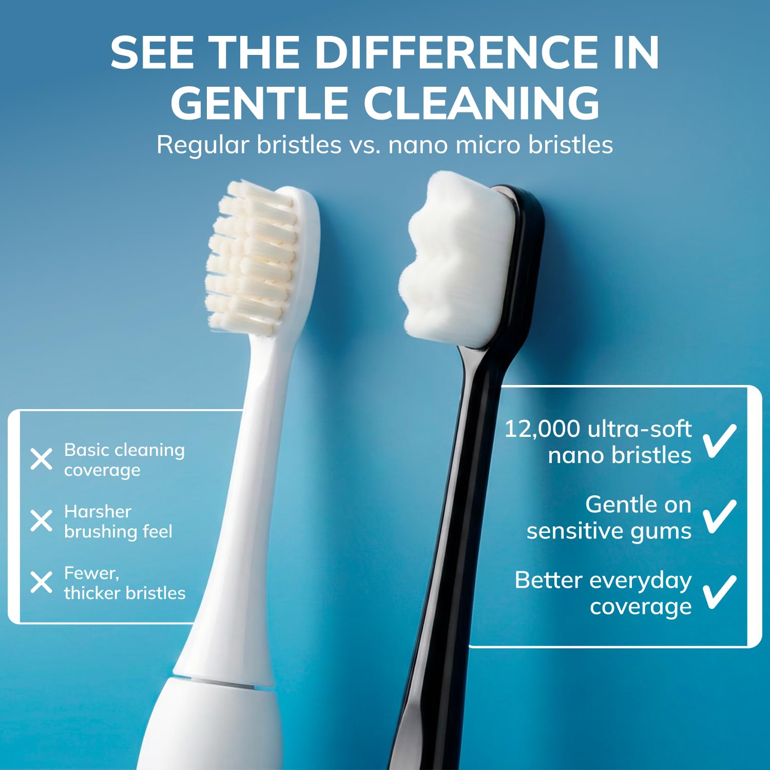 Swissklip Cepillo de dientes extra suave para encías y dientes sensibles I Nano cepillo de dientes con más de 12000 micro, nano cerdas I Solución avanzada de limpieza de dientes I Adecuado para todos