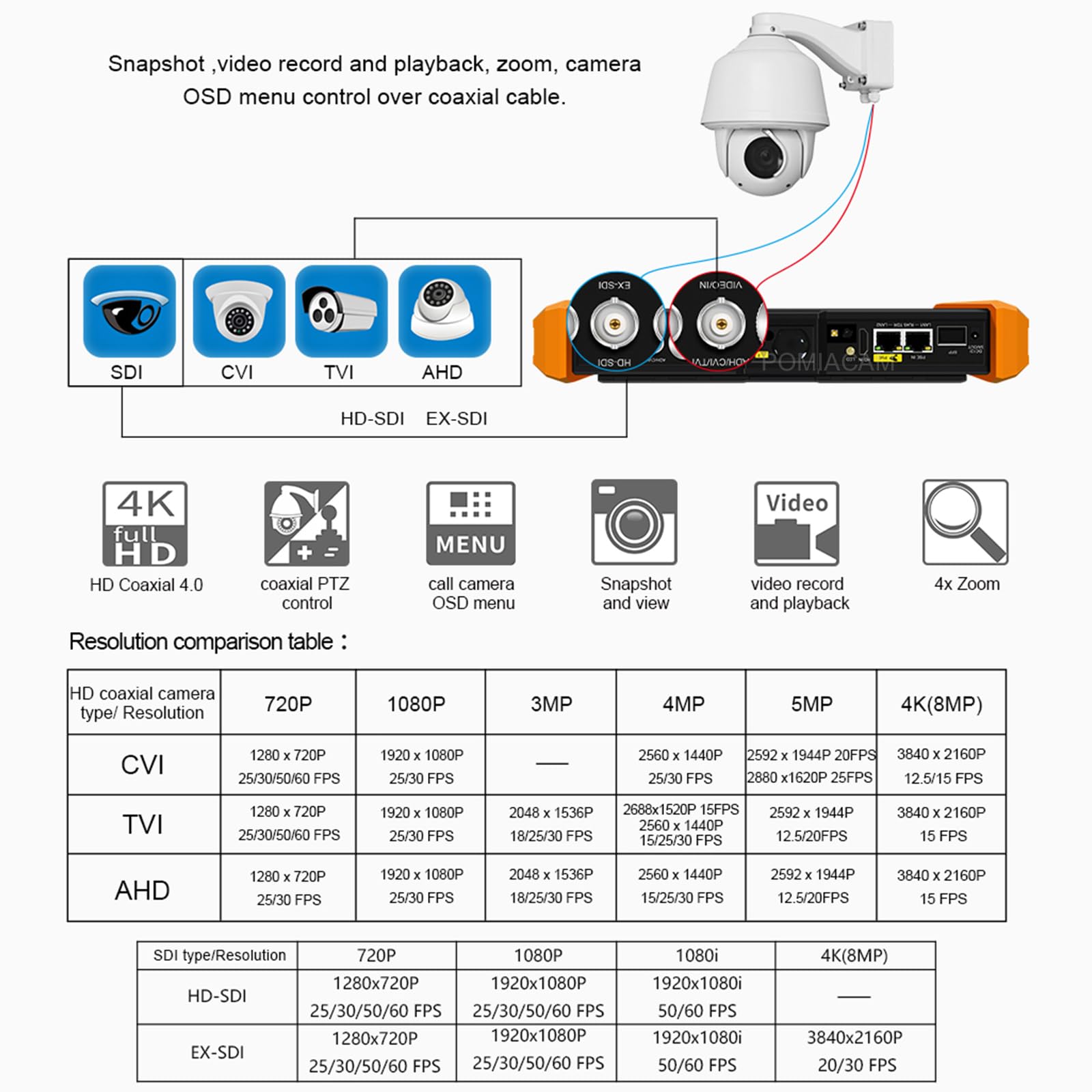 Probador de cámara IP 8K multifuncional CCTV, pantalla de 8 pulgadas, 8K H.265 8MP TVI/CVI/AHD/SDI/CVBS, comprobador de cables DMM TDR VFL compatible con 55 V POE++, puerto SFP HDMI y VGA (modelo