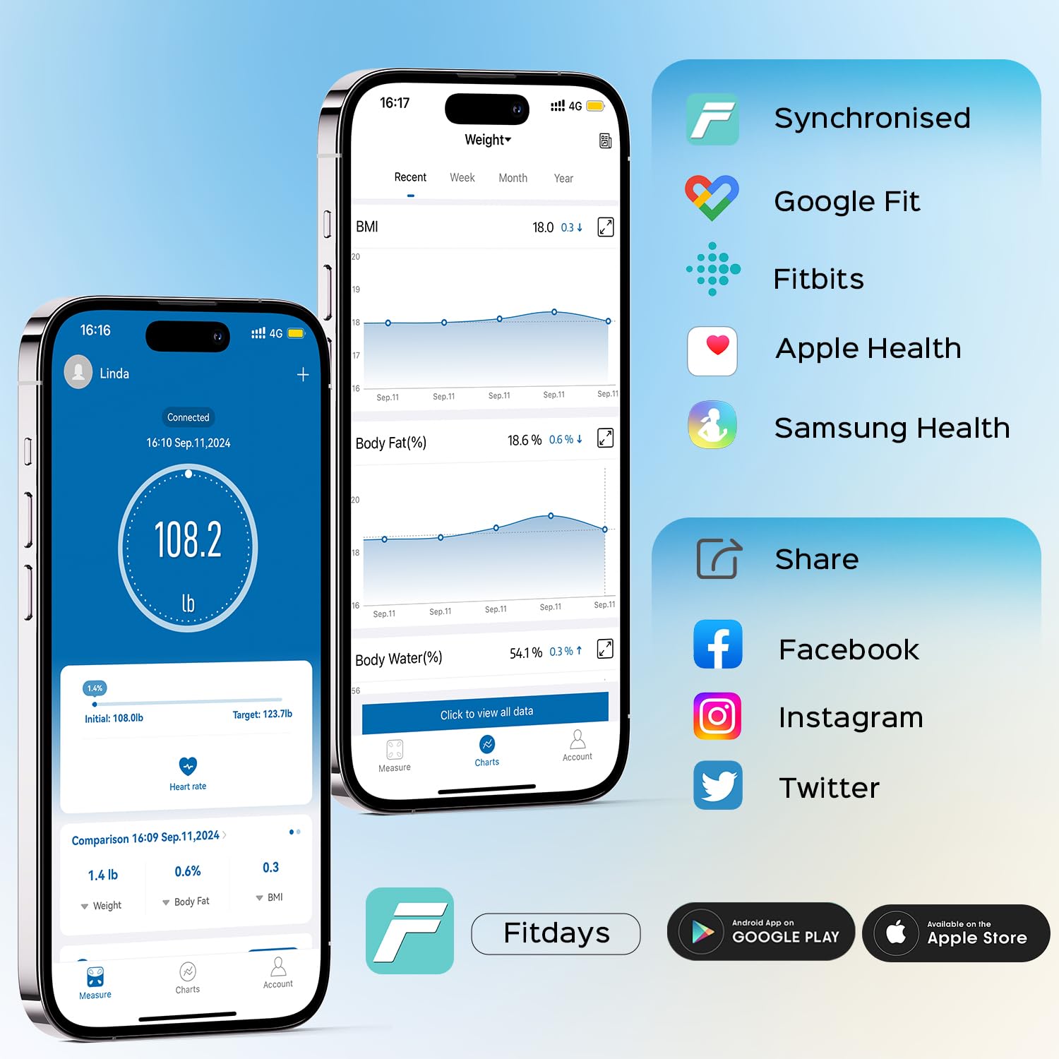 Lepulse Smart Body Fat Scale with Heart Rate, 4.68" Large Display BMI Scale, 20 Body Composition Metrics: Muscle Mass, Body Fat Percentage, Bluetooth Digital Bathroom Scale with App for Home Fitness