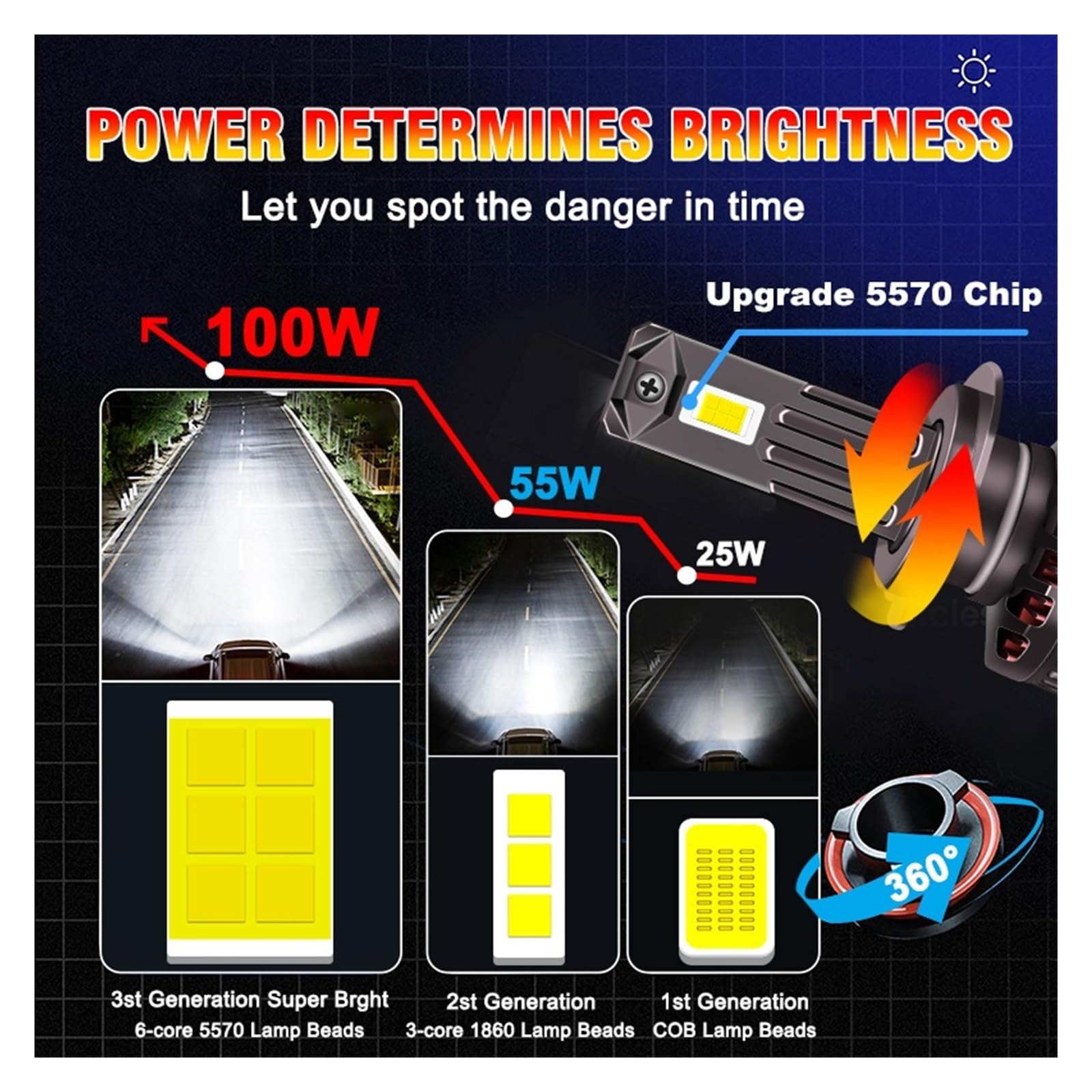 H7 LED Phare de Voiture Canbus 200W 60000LM H4 H1 H11 LED Ampoule 9005 HB3 9006 HB4 9012 HIR2 LED Auto Ampoules H8 H9 antibrouillard(H8)