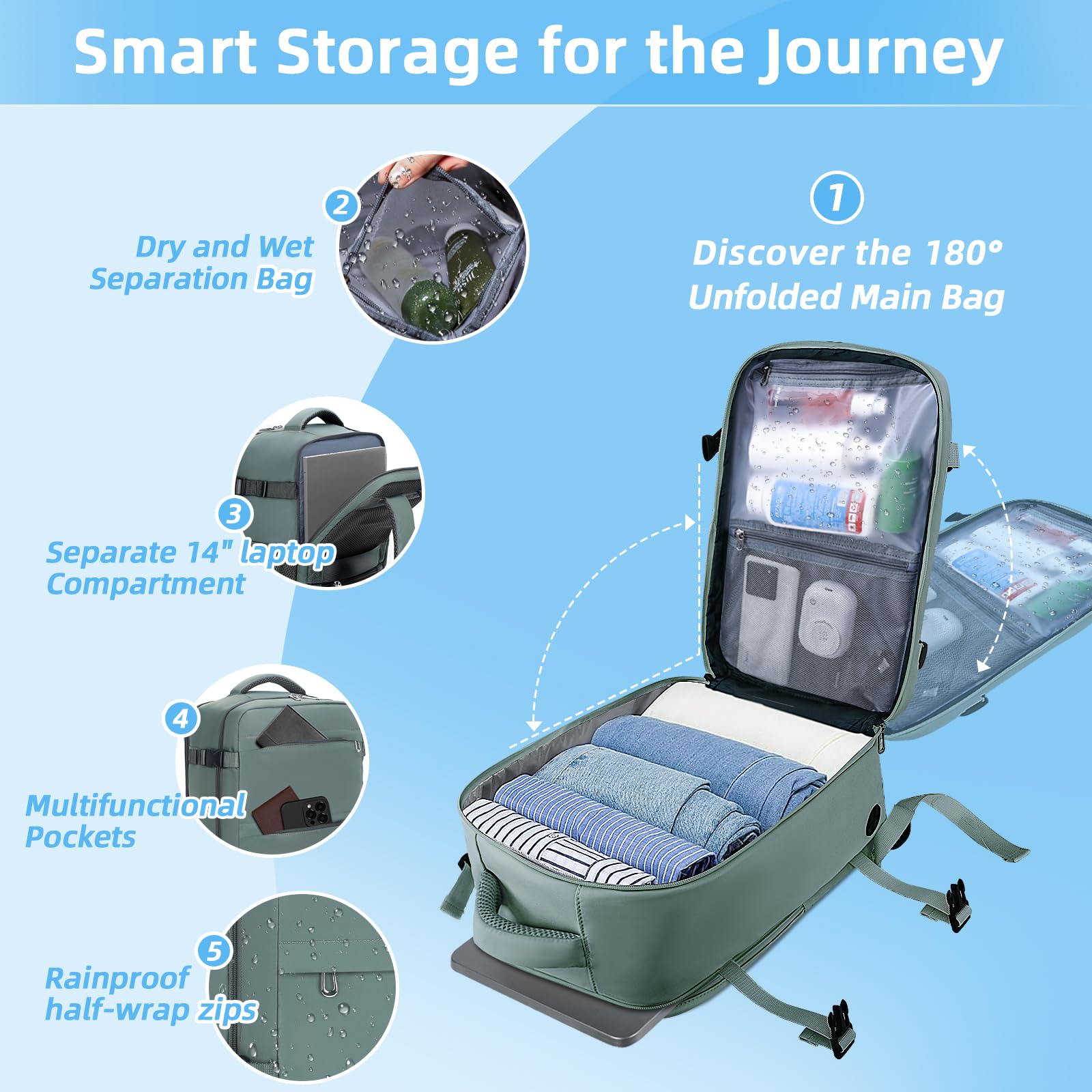 Cmezevi Zaino Ryanair 40x20x25, Zaino da Viaggio Aereo Bagaglio a Mano Cabina 20L, Zaino Sottovuoto Viaggio, Zaino Porta PC, Borsa per Donne e Uomini per Scuola Lavoro Trekking - Verde