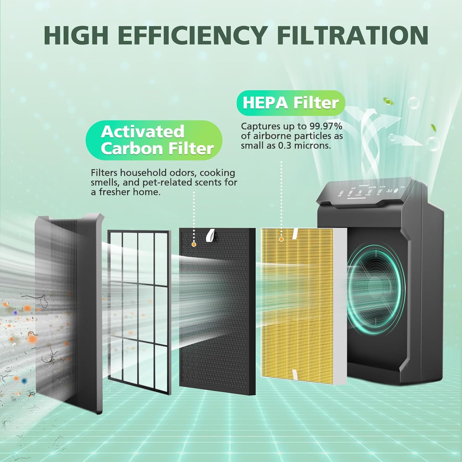 116130 Pet Care HEPA Replacement Filter for Winix 5500-2 and AM80 Plasmawave Air Purifiers, Powerful HEPA Filter Set with Activated Carbon for Pet Hair, Dander & Odor, 2 Sets