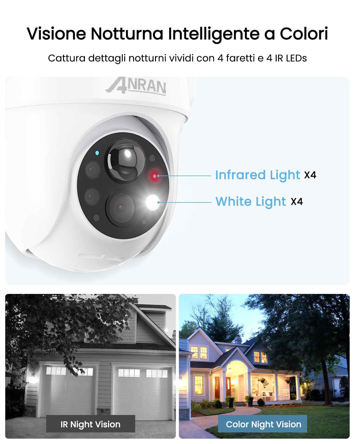 ANRAN 5MP Telecamera Wifi Esterno Senza Fili con Pannello Solare 2Pz | 360° Telecamera,Visione Notturna a Colori, Avvisi Intelligenti, Compatibilità con Alexa, IP66