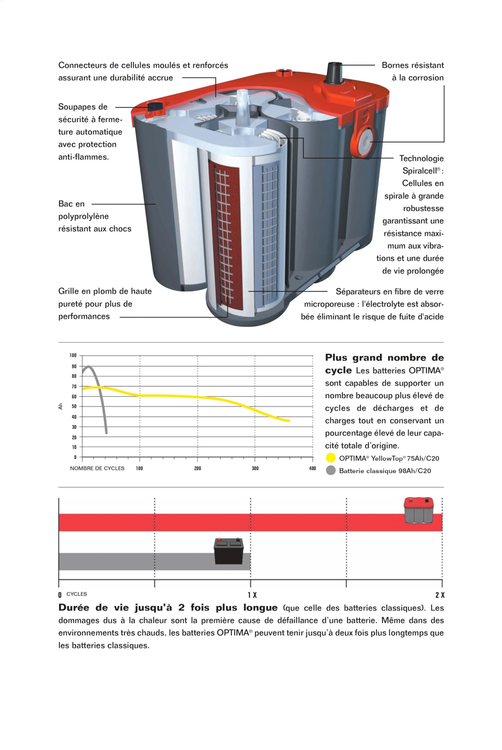 Batteria AUTO ORIGINALE Optima RTC 4.2 AGM 50Ah e 1000A
