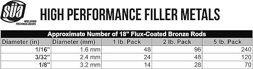 Miniatura 2 de SÜA - RBCuZn-C - Varilla de Soldadura de Bronce de Bajo Humo - Recubierto de Fundente - 18" x 332" - (2 Lb)