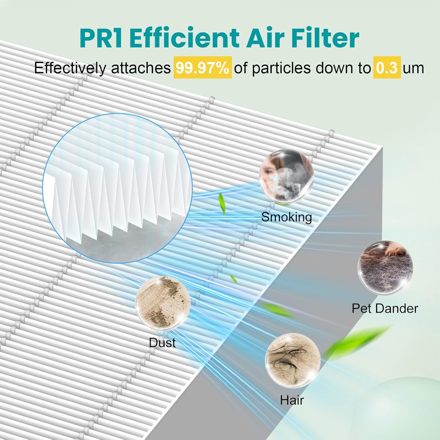 2 Pack PR1 Replacement Filter for Mooka PR1 Air Purifier,H13 True HEPA Filter for Home Large Room up to 2200sq.ft, with 8Pcs Washable Filter for Pets