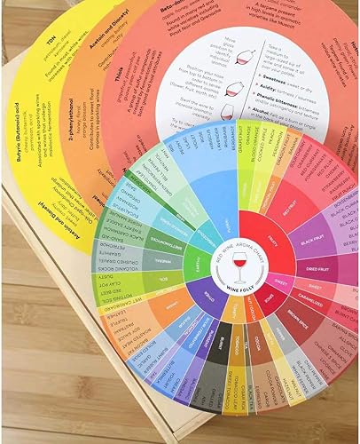 Miniatura 5 de Wine Folly Gráficos de ruedas de aroma de vino – Paquete de 4 para rojo, blanco, rosado y espumoso | Guía de degustación de vinos con información de