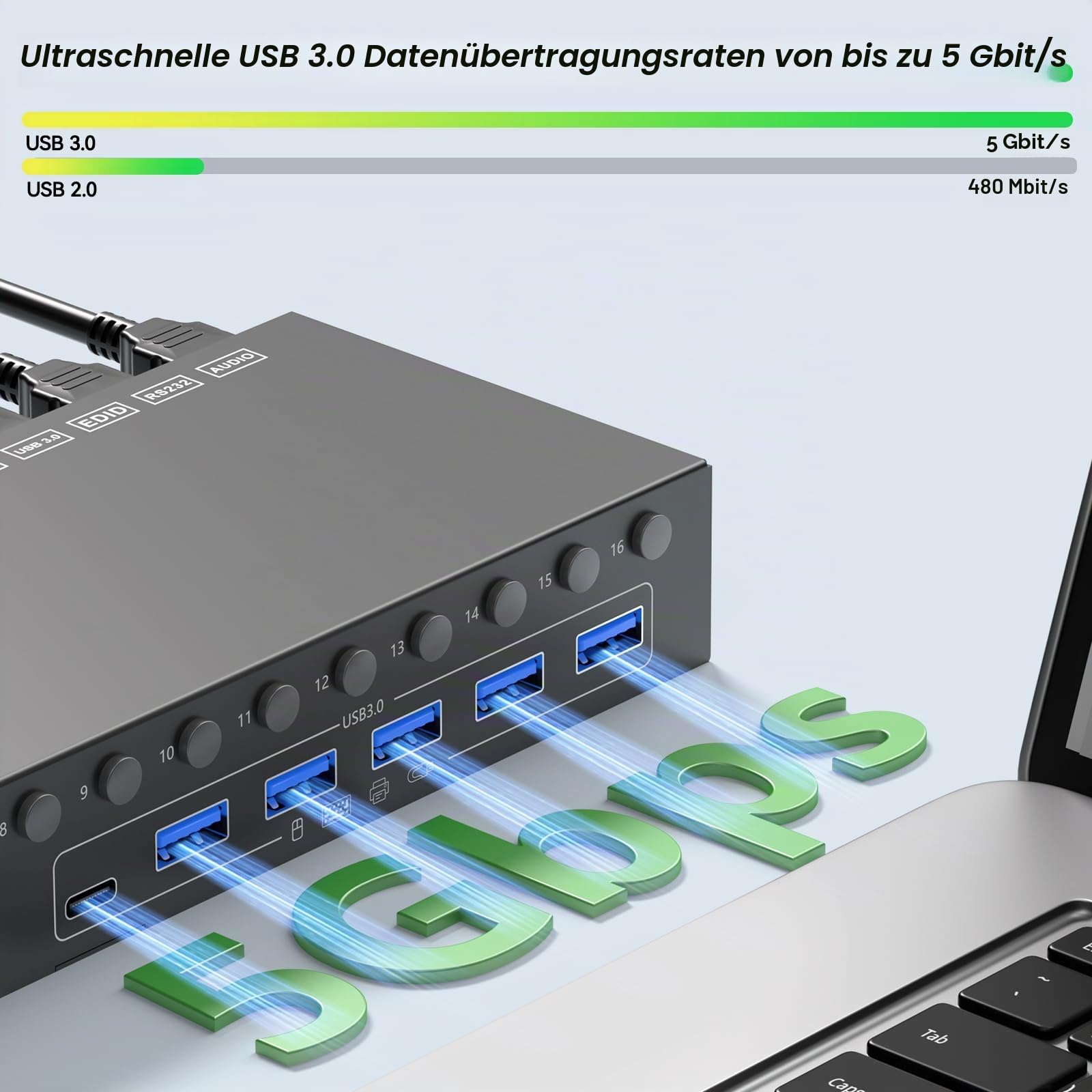 16 Port KVM Switch HDMI 4K@60Hz EDID Simulation, 1U Rack Mount USB 3.0 HDMI KVM Switch für 16 PC/Server, 6 USB 3.0 Ports, TF/SD, Audio,RS232, mit 12V Netzteil, Controller und 16 USB Kabel