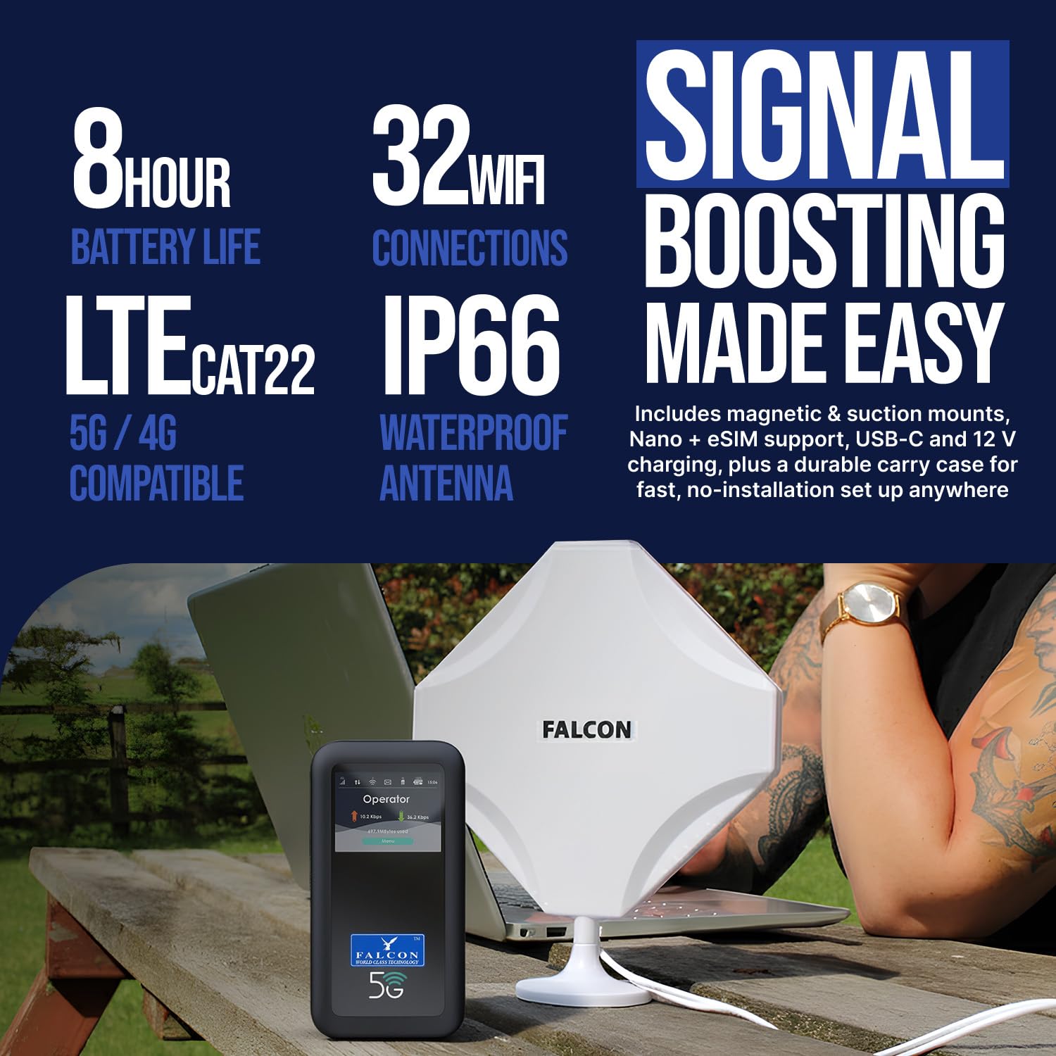Falcon EVO Mobile Deluxe – Portable 5G Amplified Antenna Including 3400Mbps 5G Portable Router (Nano & eSIM Compatible) + Accessories