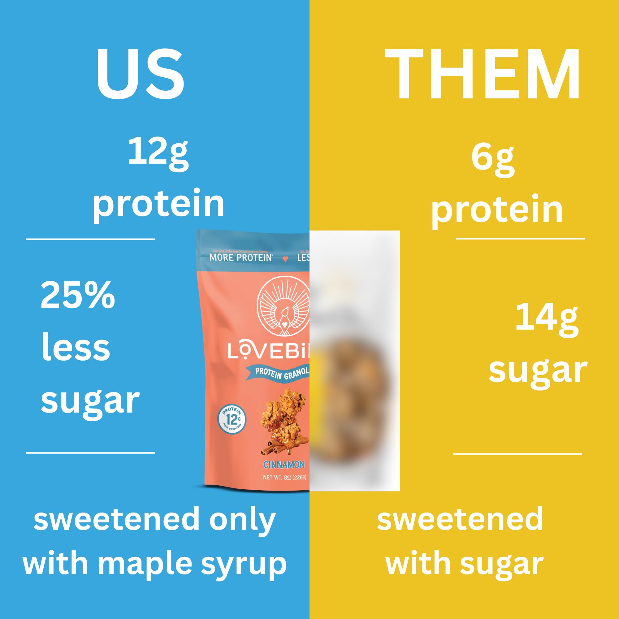 Amazon.com: Lovebird Gluten Free Granola - Organic Protein Granola