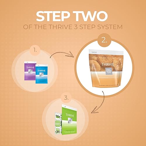 Miniatura 6 de Thrive Protein Shake  16 Packets (35g Each)  Gluten-Free, Pea Protein, Probiotics, Fiber & Digestive Enzymes  Supports Lean Muscle (16 Packets