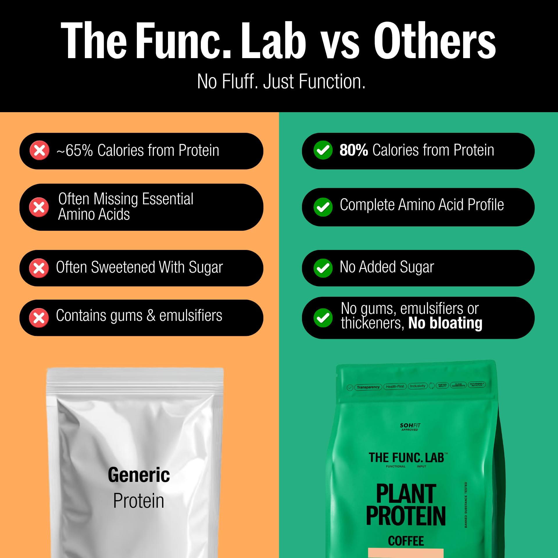 The Func. Lab Plant Protein for Men and Women – Coffee Flavour | 1 kg | 27g Protein per Scoop | Pea and Rice Blend | Vegan, Sugar‑Free | Gut Friendly, Vegetarian — Amazon image 4