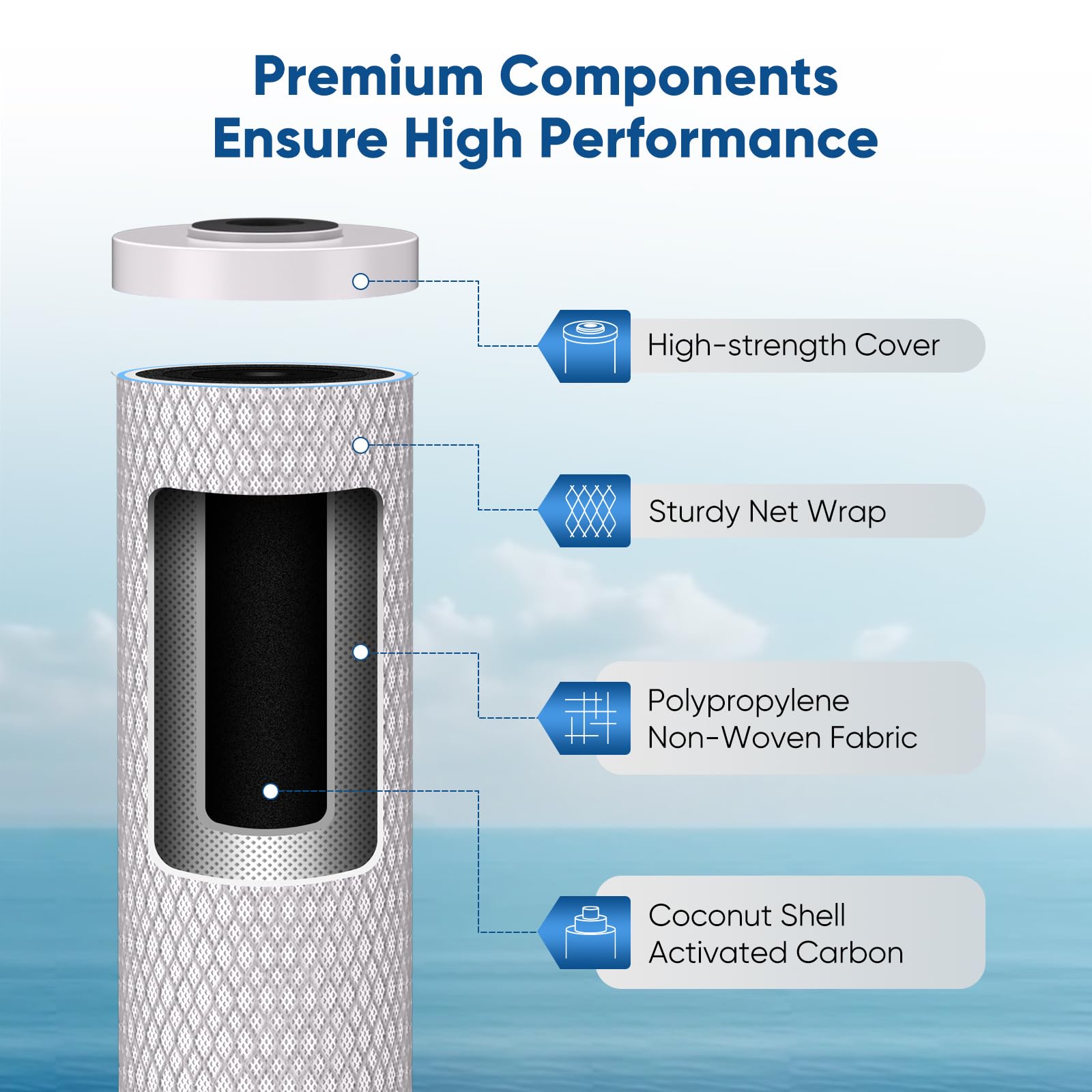 PUREPLUS Kit combinado de cartucho de filtro de agua de 3 etapas de 4.5 x 20 pulgadas con sedimentos, KDF y carbón activado granular, y filtro de bloque de carbón activado, kit de repuesto de